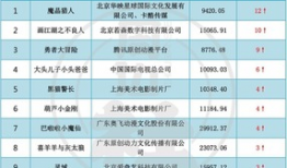 中国动漫排行榜,盘点最受欢迎的国漫佳作