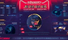 直播第一场数据2小时91人观看,热度飙升！